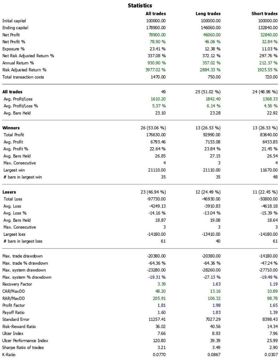 Synergy trading system pdf